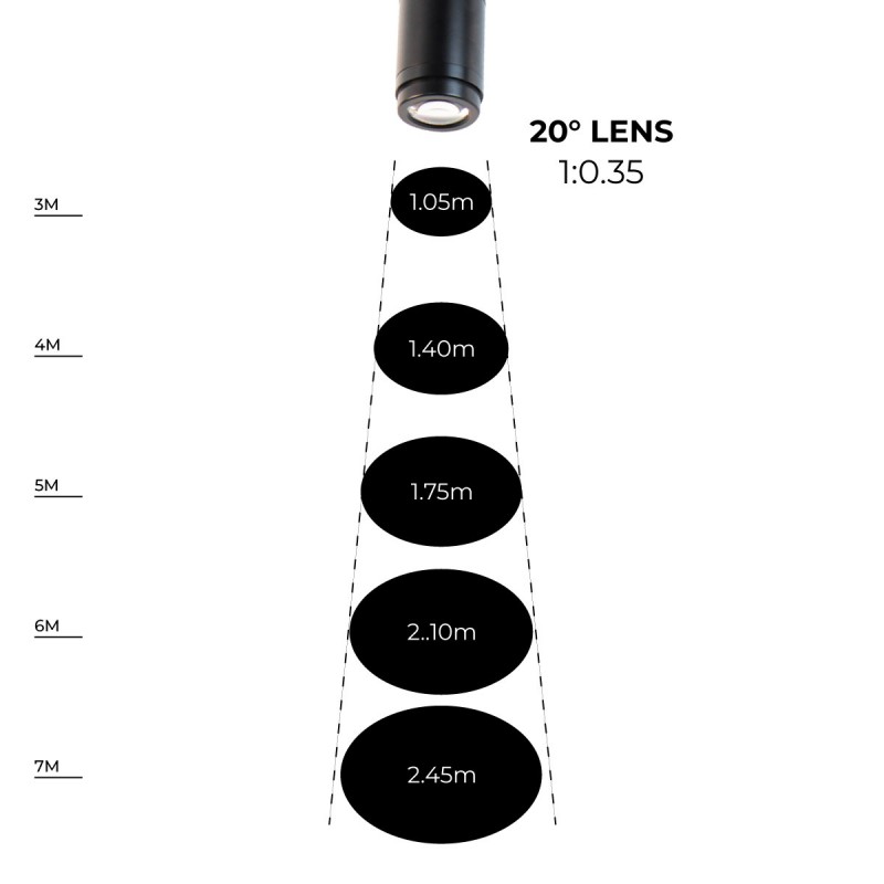 1-phase track GOBO LED Projector - 15W - 20° Optics - IP20