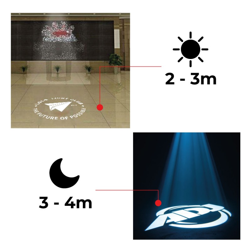 1-phase track GOBO LED Projector - 15W - 20° Optics - IP20